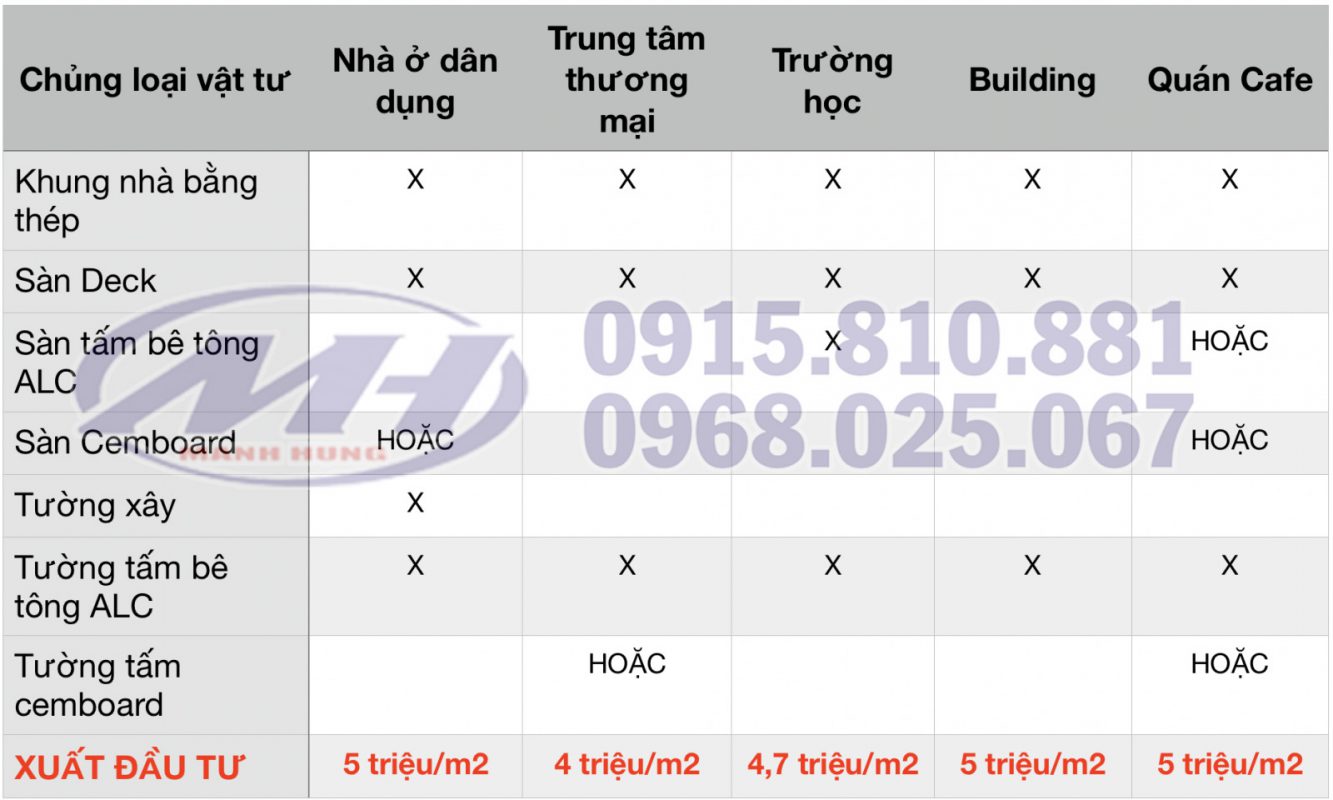Công Ty TNHH Xây Dựng Và Sản Xuất Thương Mại Mạnh Hưng