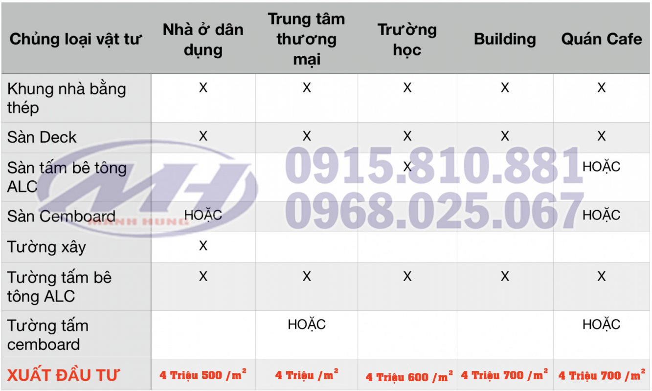 Công Ty TNHH Xây Dựng Và Sản Xuất Thương Mại Mạnh Hưng