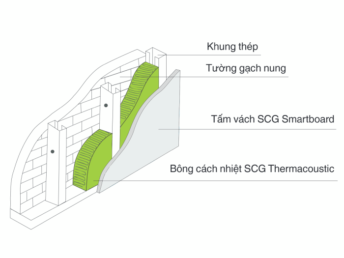 6 tuyệt chiêu dùng tấm SmartWood giảm tiếng ồn cho nhà khung thép dân dụng